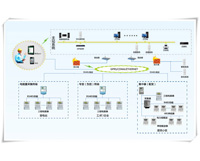 Prepaid Electricity Management System