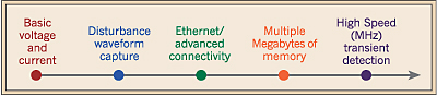 electric energy meter