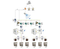 Distribution Network Line Loss Management and Control System