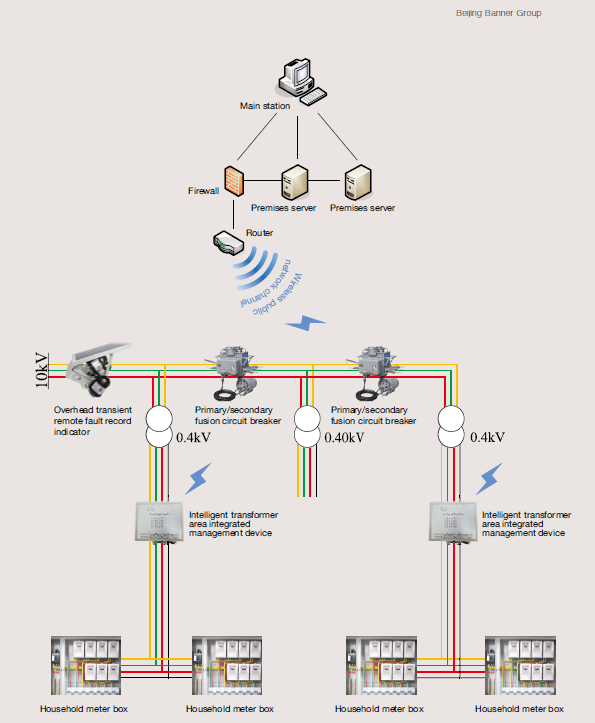 Distribution Network Fault Detection System: